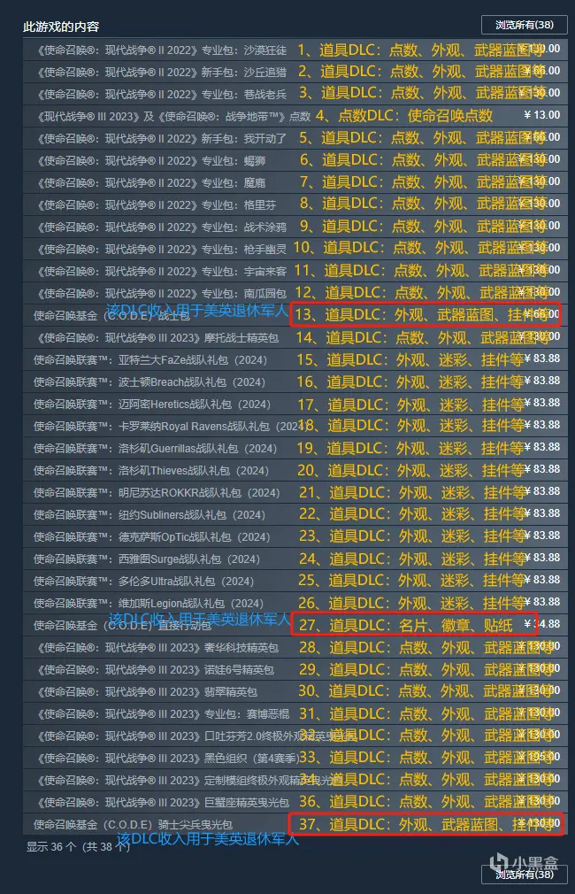 游戏选购参考——使命召唤系列