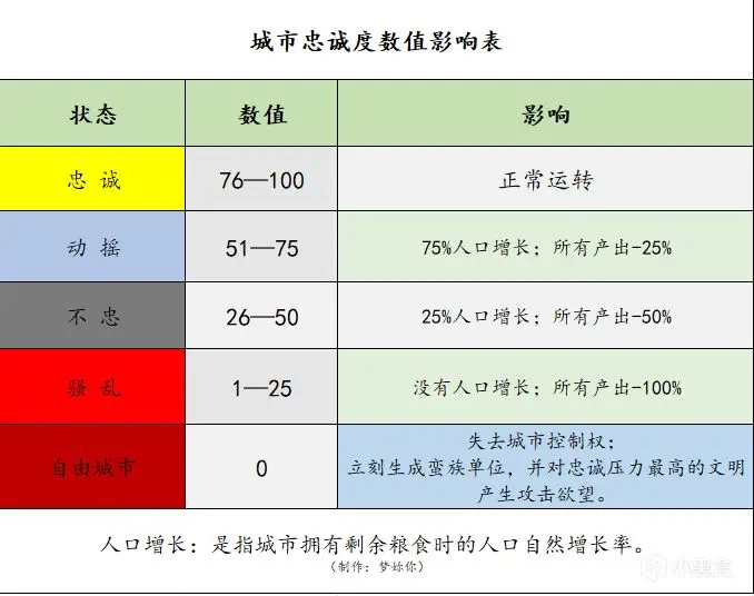 【文明6】如何表达人类在情感上的背叛与忠心（1）