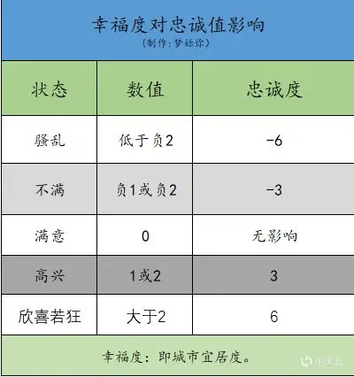 【文明6】如何表达人类在情感上的背叛与忠心（2）