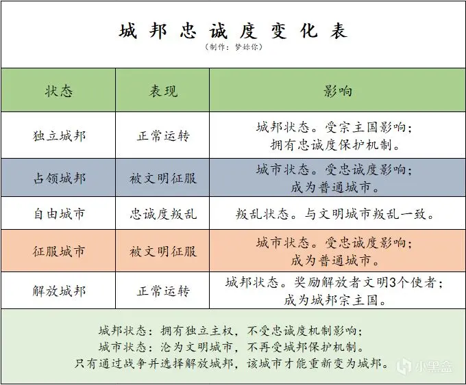 【文明6】如何表达人类在情感上的背叛与忠心（2）