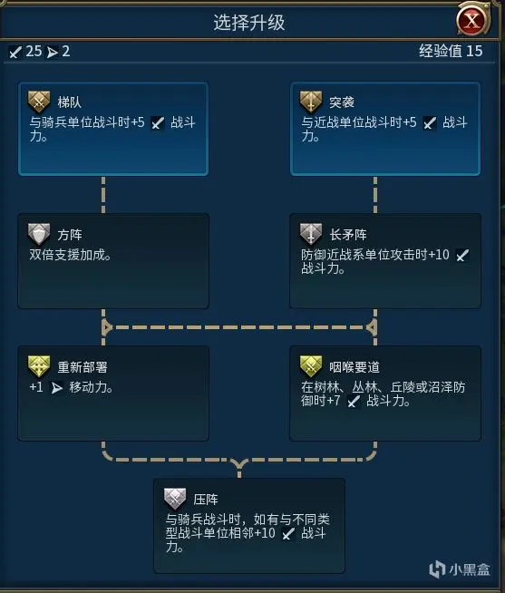【文明6】全系列单位：各兵种技能升级路线的综合分析4500+字