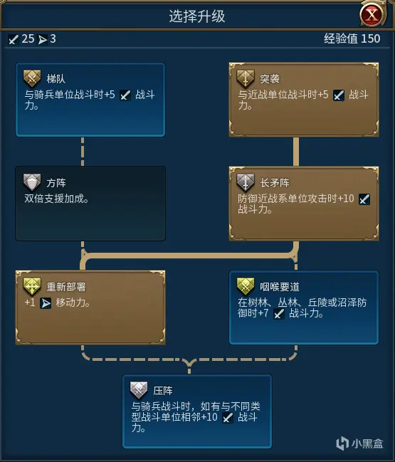 【文明6】全系列单位：各兵种技能升级路线的综合分析4500+字