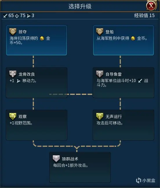 【文明6】全系列单位：各兵种技能升级路线的综合分析4500+字