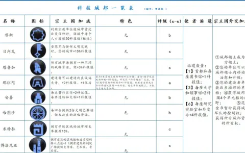 【文明6】全网最详细1.3w+字，带你了解各路邦爹（科邦ⅰ）