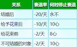 《星露谷物语》1.6全村民最爱礼物清单（含获取方式）