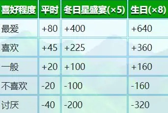 《星露谷物语》1.6全村民最爱礼物清单（含获取方式）