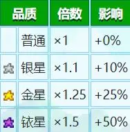 《星露谷物语》1.6全村民最爱礼物清单（含获取方式）