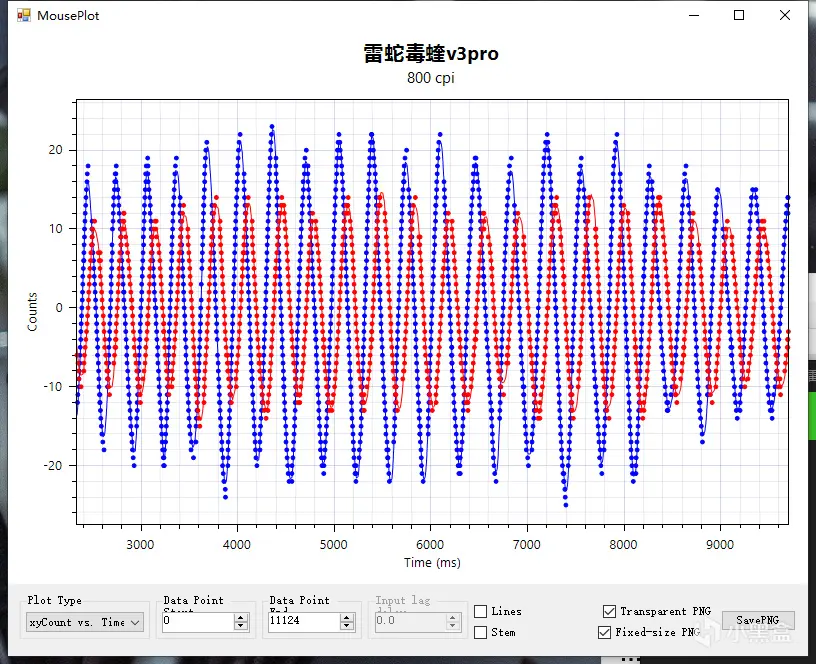 2024年最强地表最强鼠标没有之一 ——雷蛇毒蝰v3pro开箱