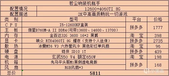 2024年8月主机配置单推荐及价格更新