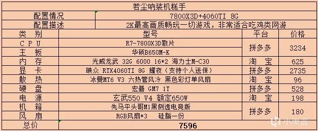 2024年8月主机配置单推荐及价格更新