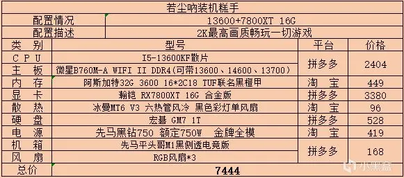 2024年8月主机配置单推荐及价格更新