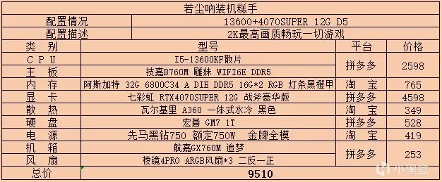 2024年8月主机配置单推荐及价格更新