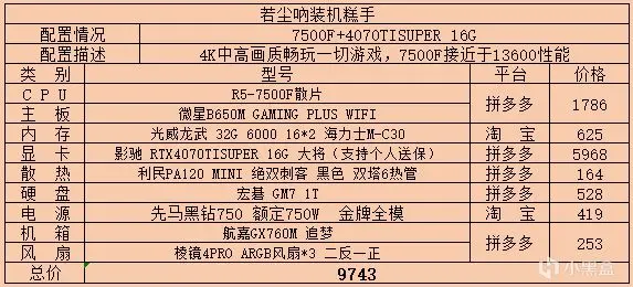 2024年8月主机配置单推荐及价格更新