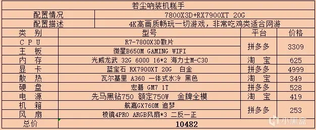 2024年8月主机配置单推荐及价格更新