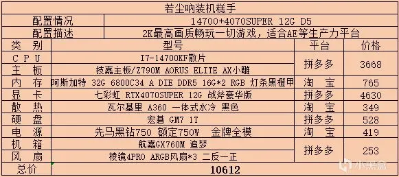 2024年8月主机配置单推荐及价格更新