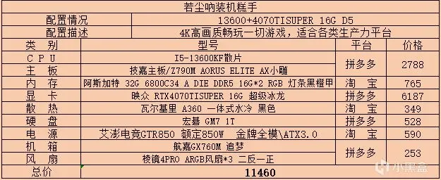 2024年8月主机配置单推荐及价格更新