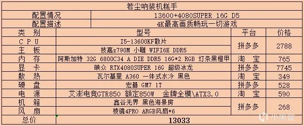 2024年8月主机配置单推荐及价格更新