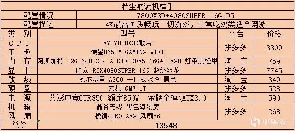 2024年8月主机配置单推荐及价格更新