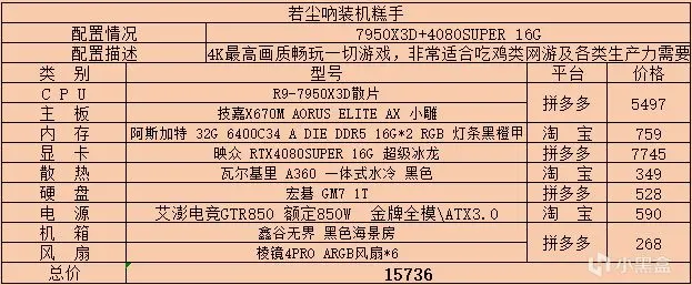 2024年8月主机配置单推荐及价格更新