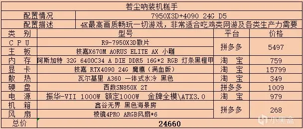 2024年8月主机配置单推荐及价格更新